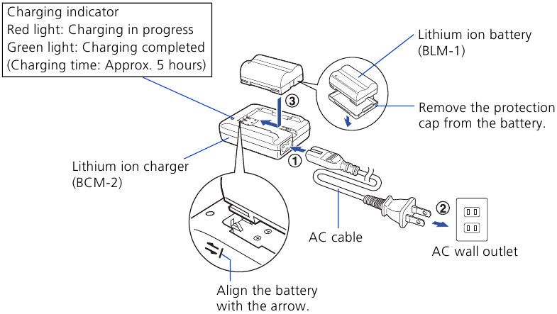 DE LITHIUM-IONBATTERIJ OPLADEN