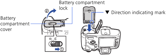 DE BATTERIJ PLAATSEN