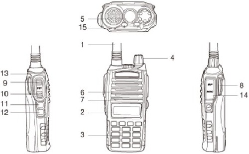 RADIO OVERZICHT