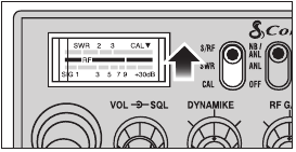 RF-meter