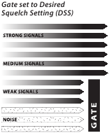 Squelch instellen Stap 6