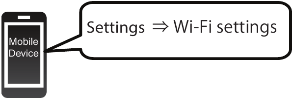 Een mobiel apparaat gebruiken voor Wi-Fi-configuratie Stap 1