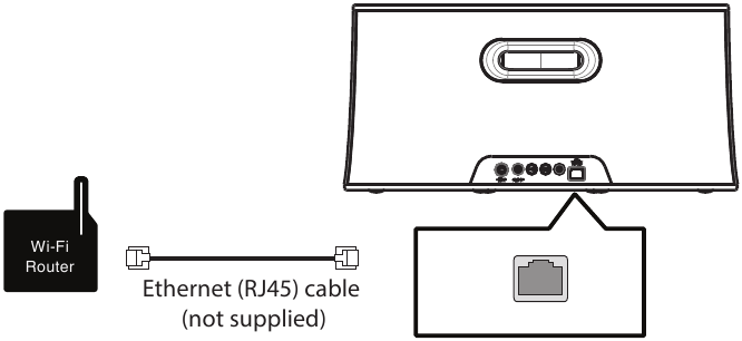 Een Ethernet-kabel (RJ45) gebruiken