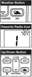 NOAA All Hazards Radio-kanalen