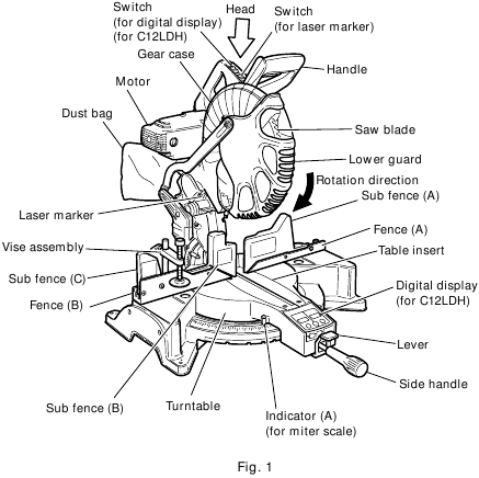 NAAM VAN ONDERDELEN Fig. 1
