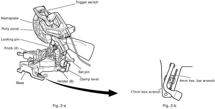 NAAM VAN ONDERDELEN Fig. 2
