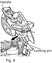 VOORBEREIDING VOOR GEBRUIK Fig. 6