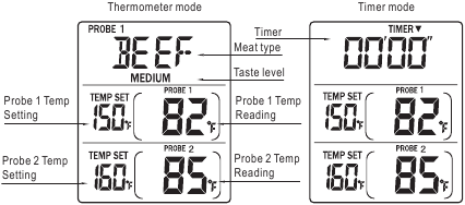 LCD-scherm