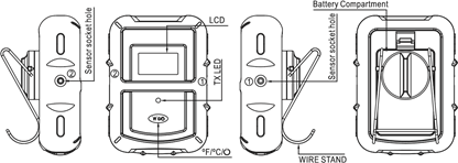 Transmitterfuncties
