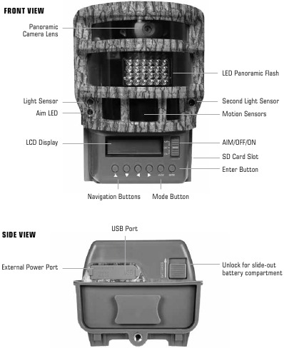 CAMERA OVERVIEW