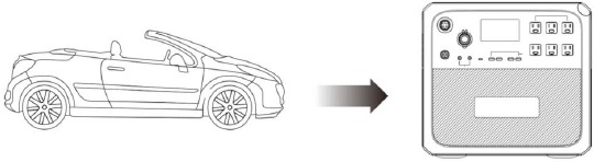 Oplaadmodus 3: Via de sigarettenaanstekerpoort van de auto
