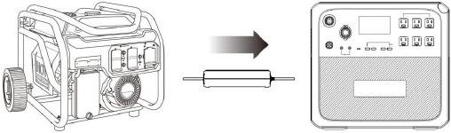 Oplaadmodus 4: Via een generator (benzine, propaan of diesel)