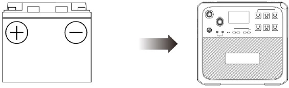 Oplaadmodus 5: van loodzuuraccu