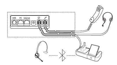 Handset en optionele headset aansluiten Stap 2