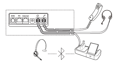 Handset en optionele headset aansluiten Stap 2