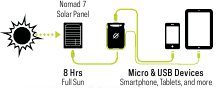 SOLAR READY&trade; Stap 1