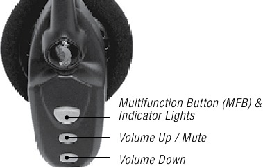 HEADSET BEDIENING