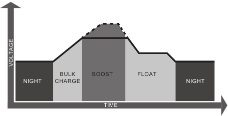 PWM-technologie
