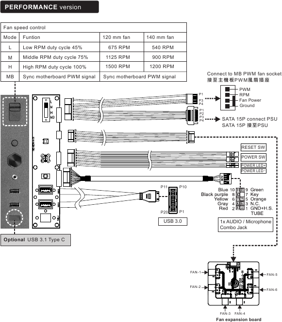 I/O poorten functie