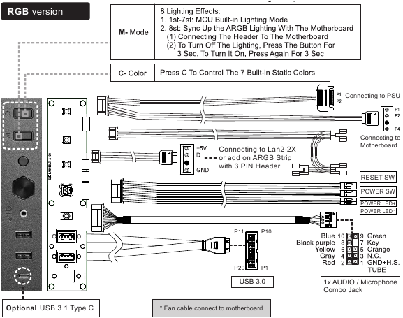 I/O poorten functie