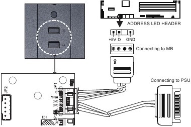 LED controle installatie