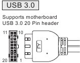 I/O poorten functie Stap 2
