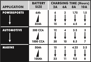 LAADTIJDEN BATTERIJ
