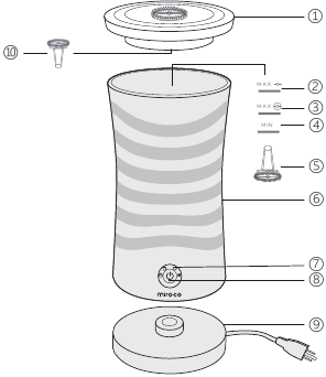 Productdiagram