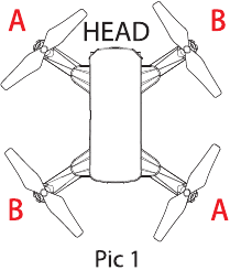 Propeller stap 1
