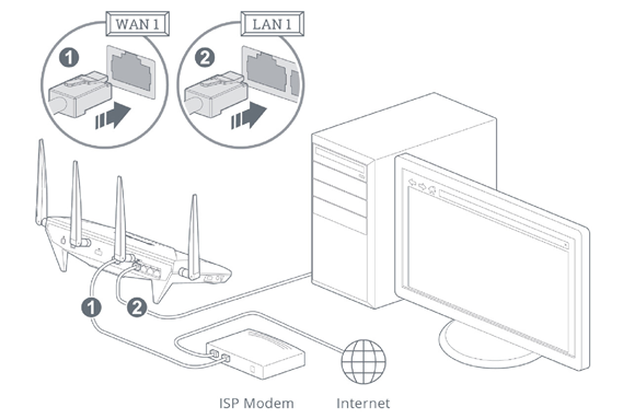 Verbinding maken met uw Synology Router Stap 1