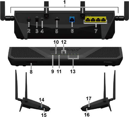 Synology Router in &eacute;&eacute;n oogopslag