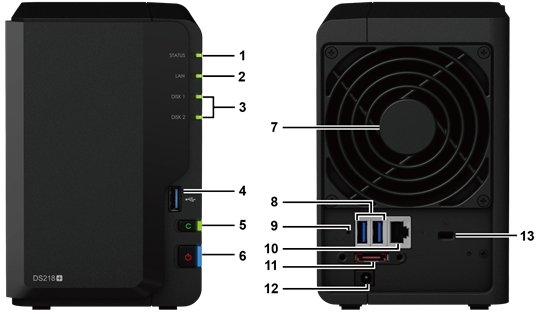 Synology DiskStation in &eacute;&eacute;n oogopslag
