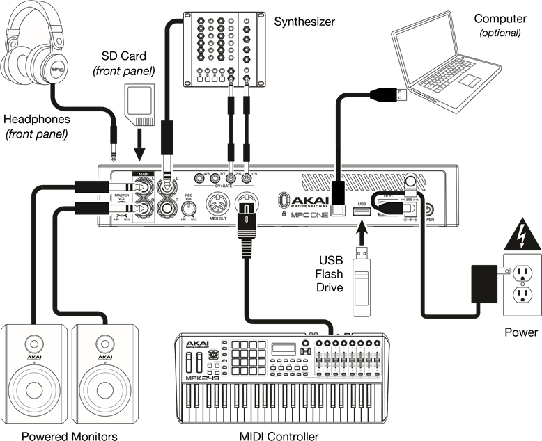 Aansluitschema