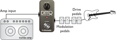 Opstellingsvoorbeeld 2: Ditto Looper en effecten