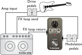 Opstellingsvoorbeeld 3: Ditto Looper in een FX-loop