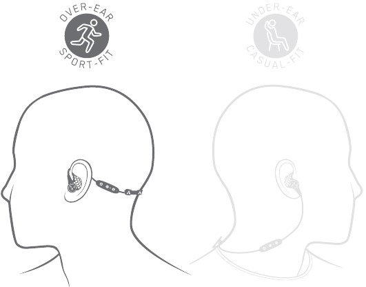 OVER-EAR SPORT-FIT