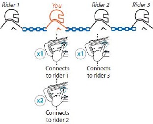 Om een 4-weg Bluetooth conferentie te starten