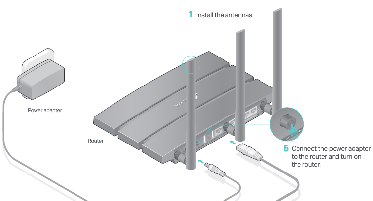 Hardware aansluiten stap 2
