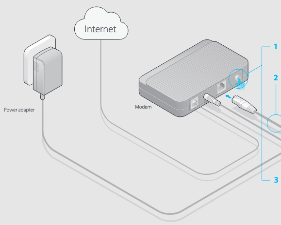 Sluit de hardware aan, stap 1