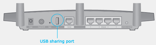 USB-functies