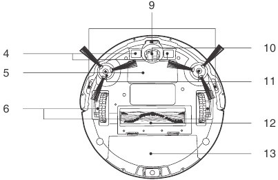 Productdiagram Robot Stap 3