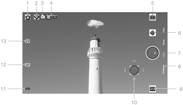 Cameraweergave