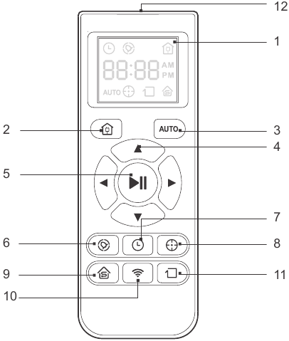 Productdiagram afstandsbediening