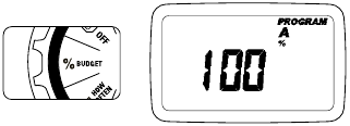 Waterbudgettering