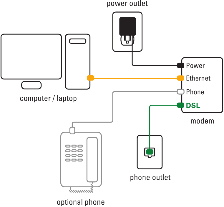 Definitieve Ethernet-configuratie