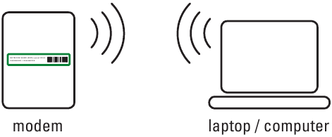 Draadloze verbinding (optioneel)