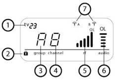 LCD-scherm ontvanger