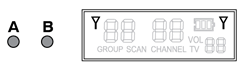 Antenne-indicator