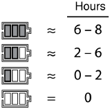 Batterij-indicator Stap 3