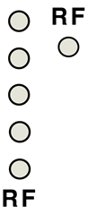 RF-indicator